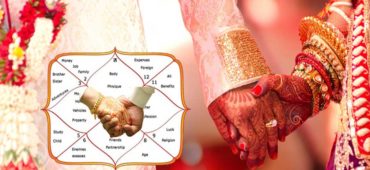 What needs to be checked while match making for Marriage (Kundali Milan)