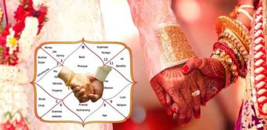 What needs to be checked while match making for Marriage (Kundali Milan)